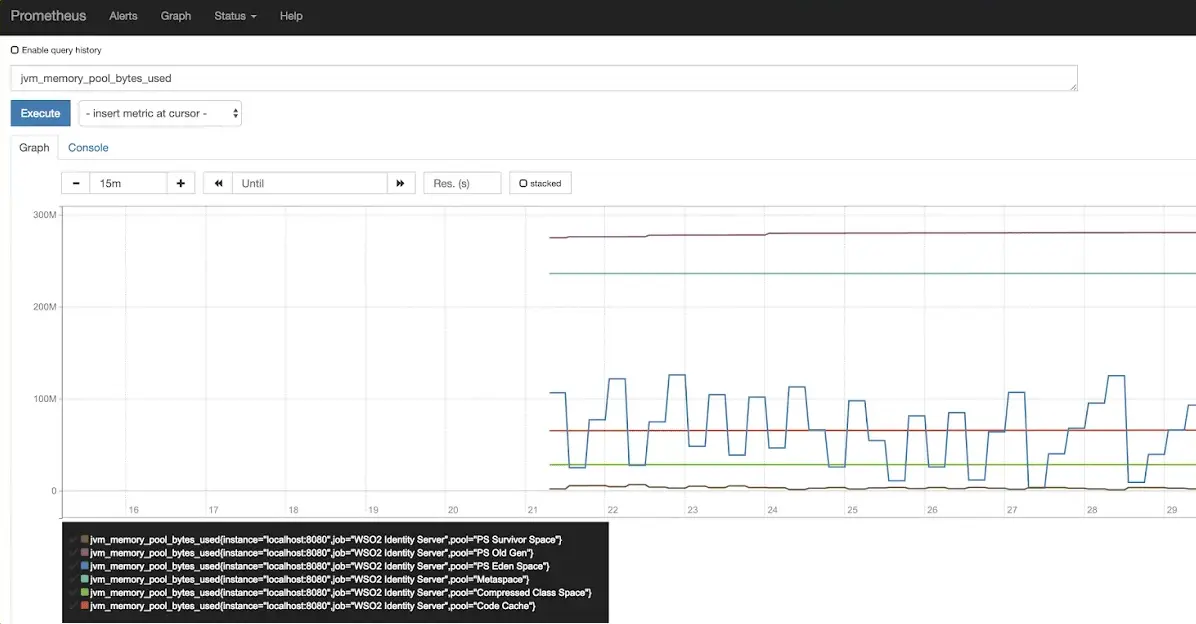 Prometheus Expression Browser