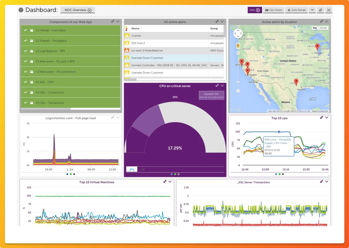 LogicMonitor APM Dashboard