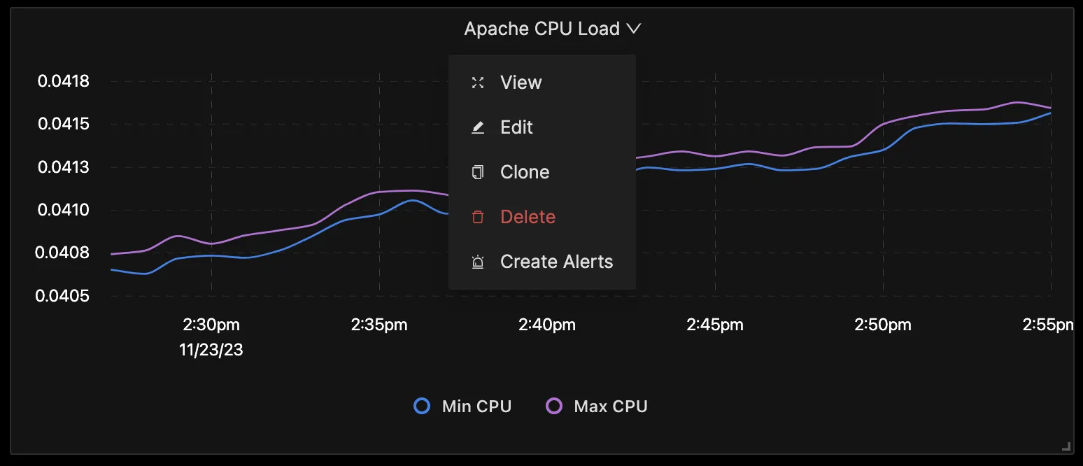 Create alerts on important Apache metrics