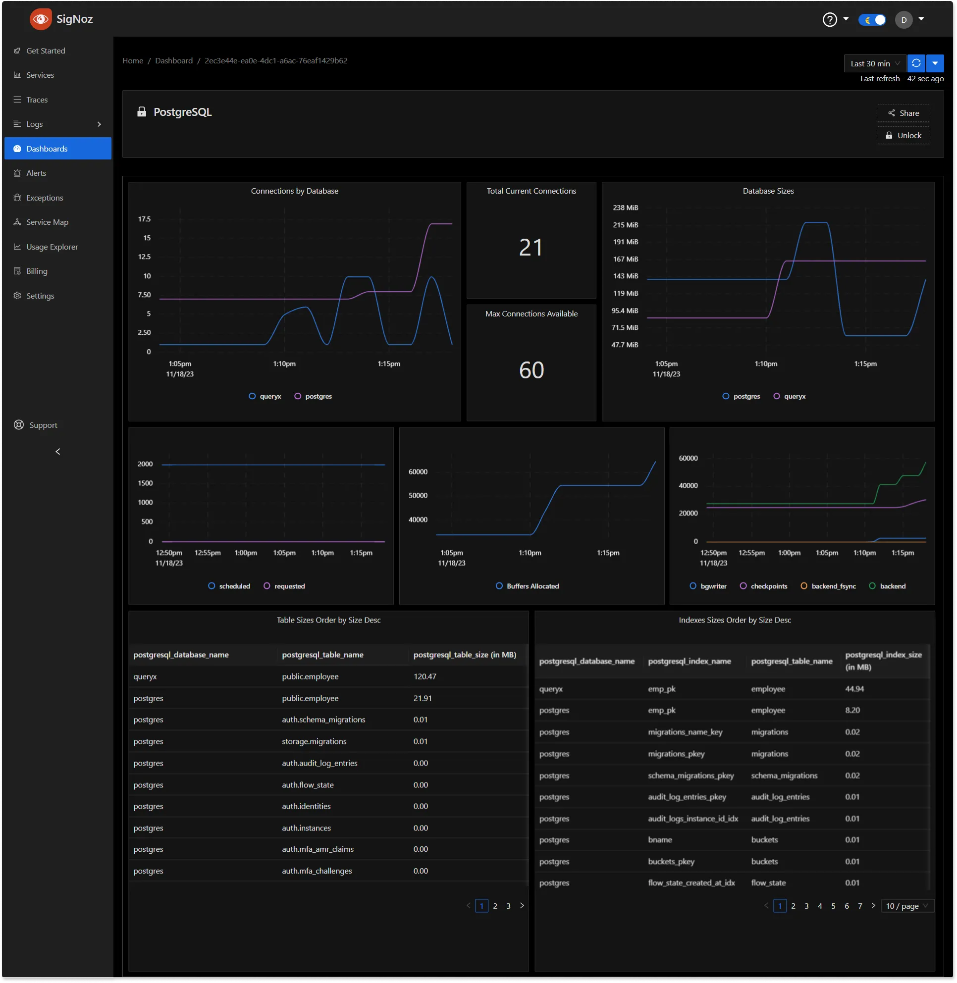 Signoz PostgreSQL Dashboard