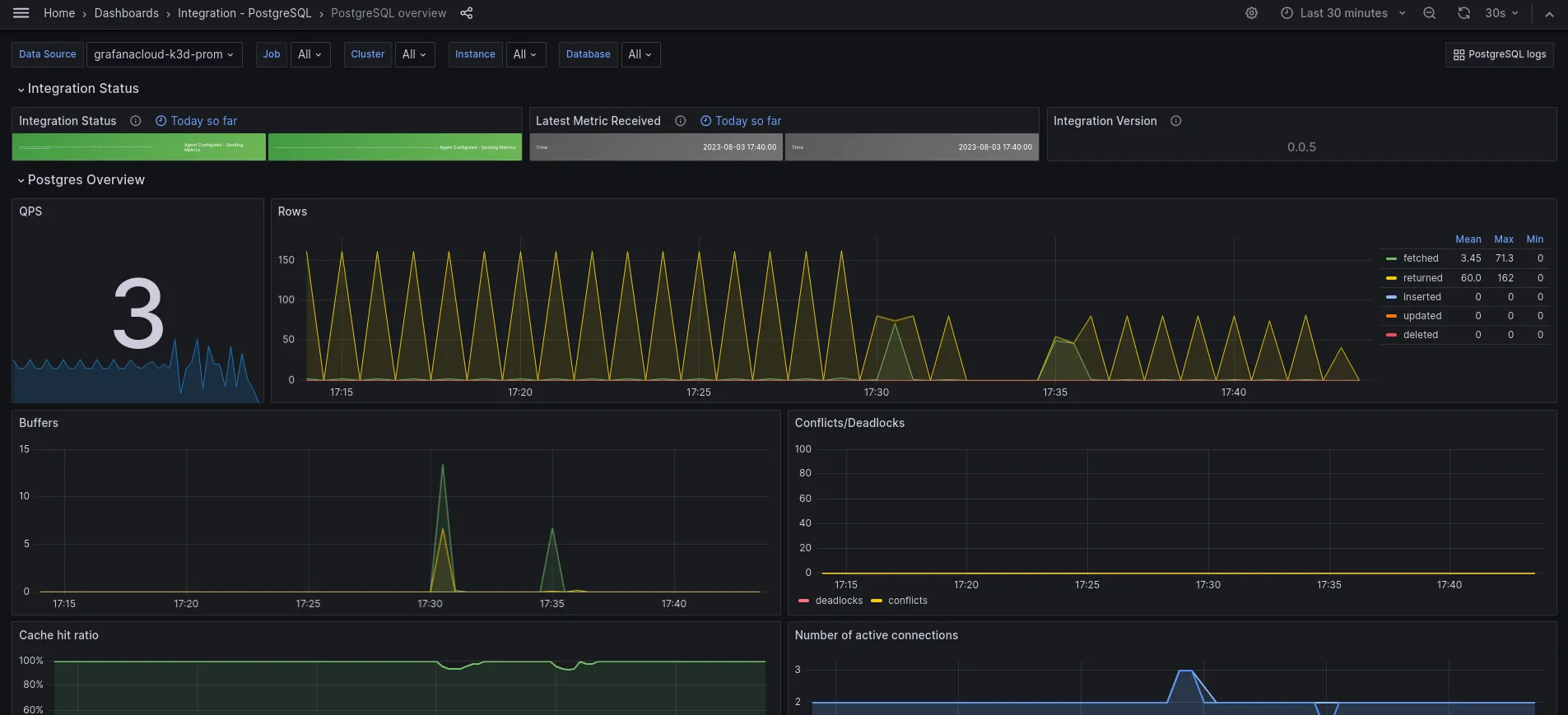 Postgresql monitoring tool - Grafana