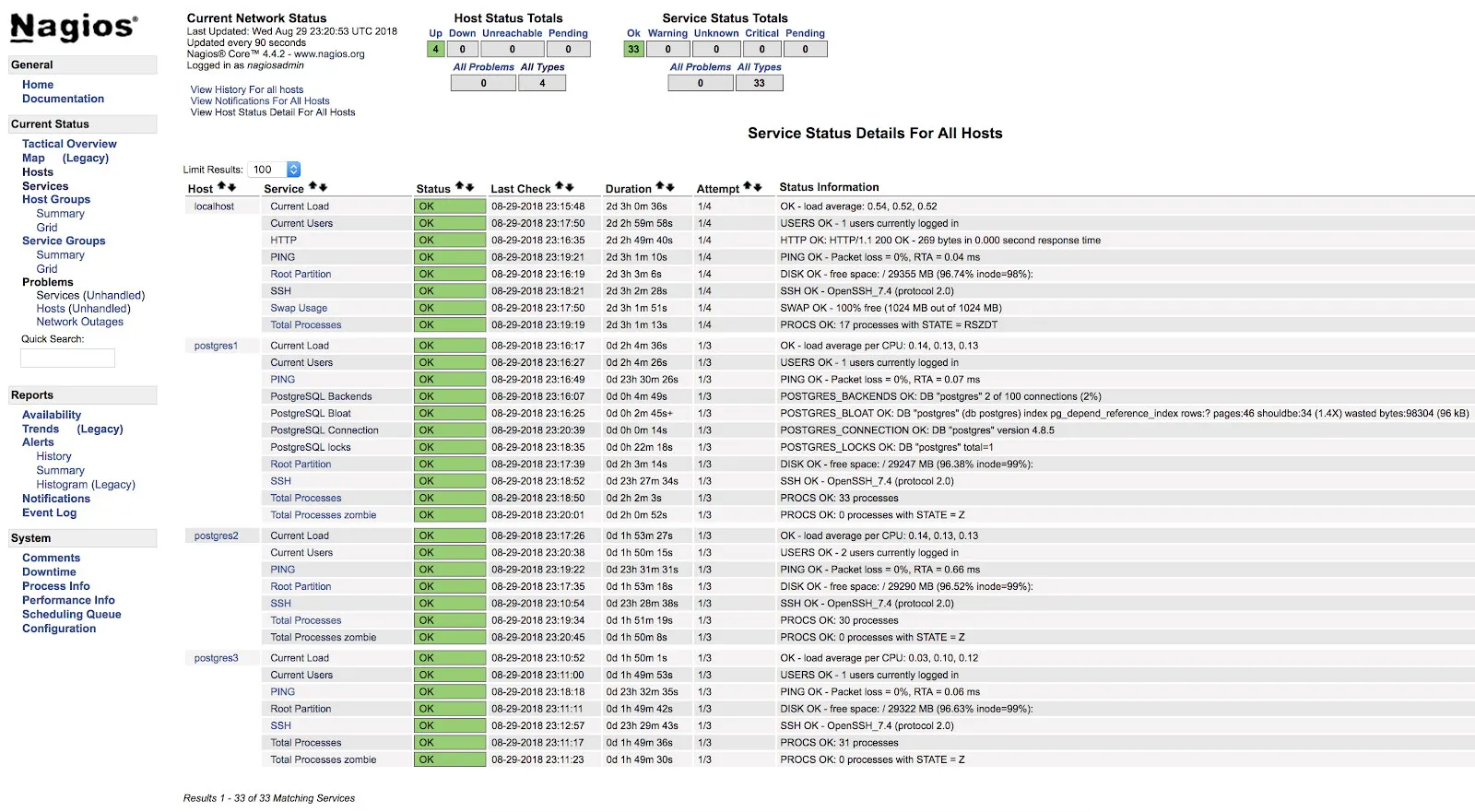 PostgreSQL database information visualization