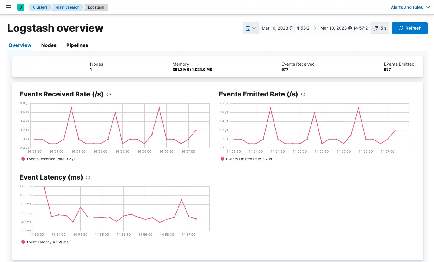 Search for logs with a particular indexed pattern sent from Logstash in Kibana