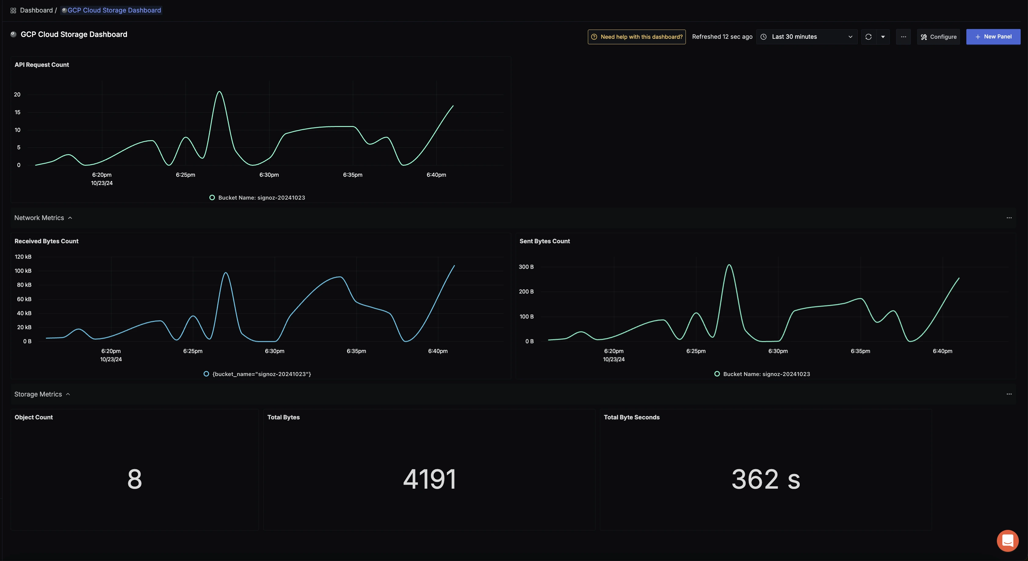 GCP Cloud Storage dashboard