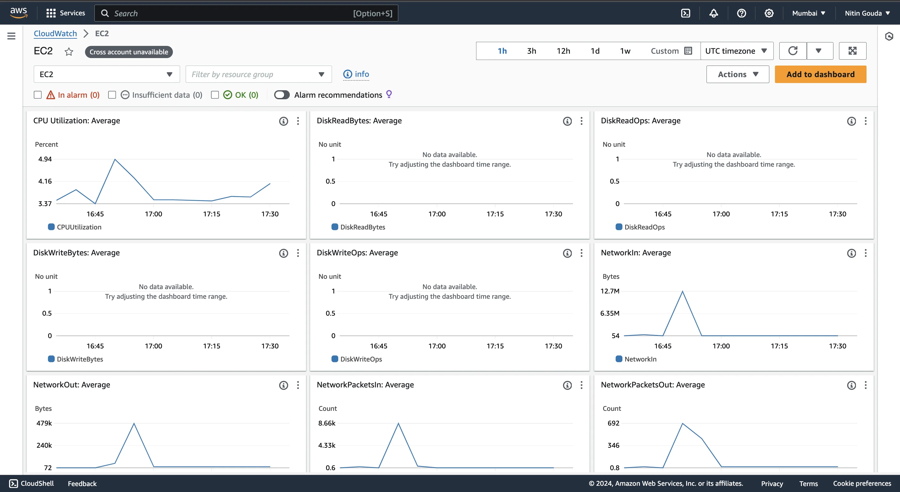 AWS Cloudwatch Dashboard