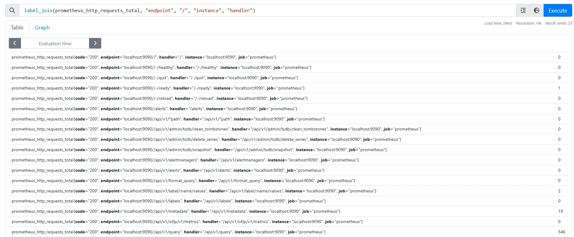 Label Joins for Complex Data Relationships